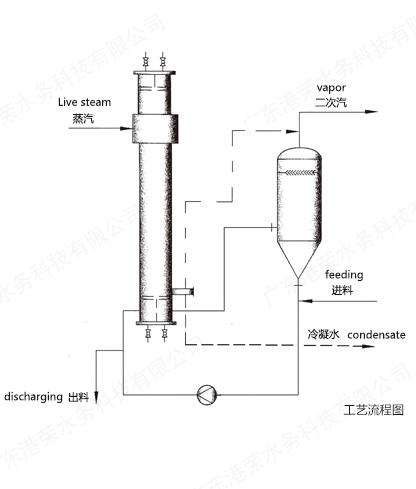 港荣水务—立管升膜（VTRF）蒸发器